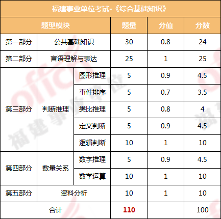 龙岩事业单位考试用书(福州事业单位准考证打印)