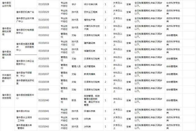 包含2016西宁事业单位招聘的词条