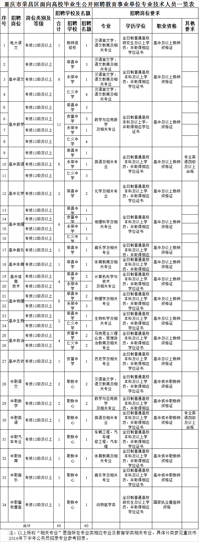 2017永康事业单位公告(2021永康事业单位招聘公告)