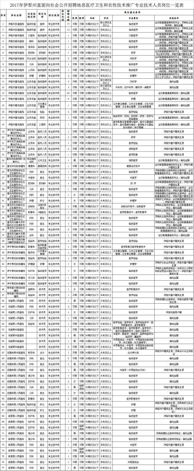 2017永康事业单位公告(2021永康事业单位招聘公告)