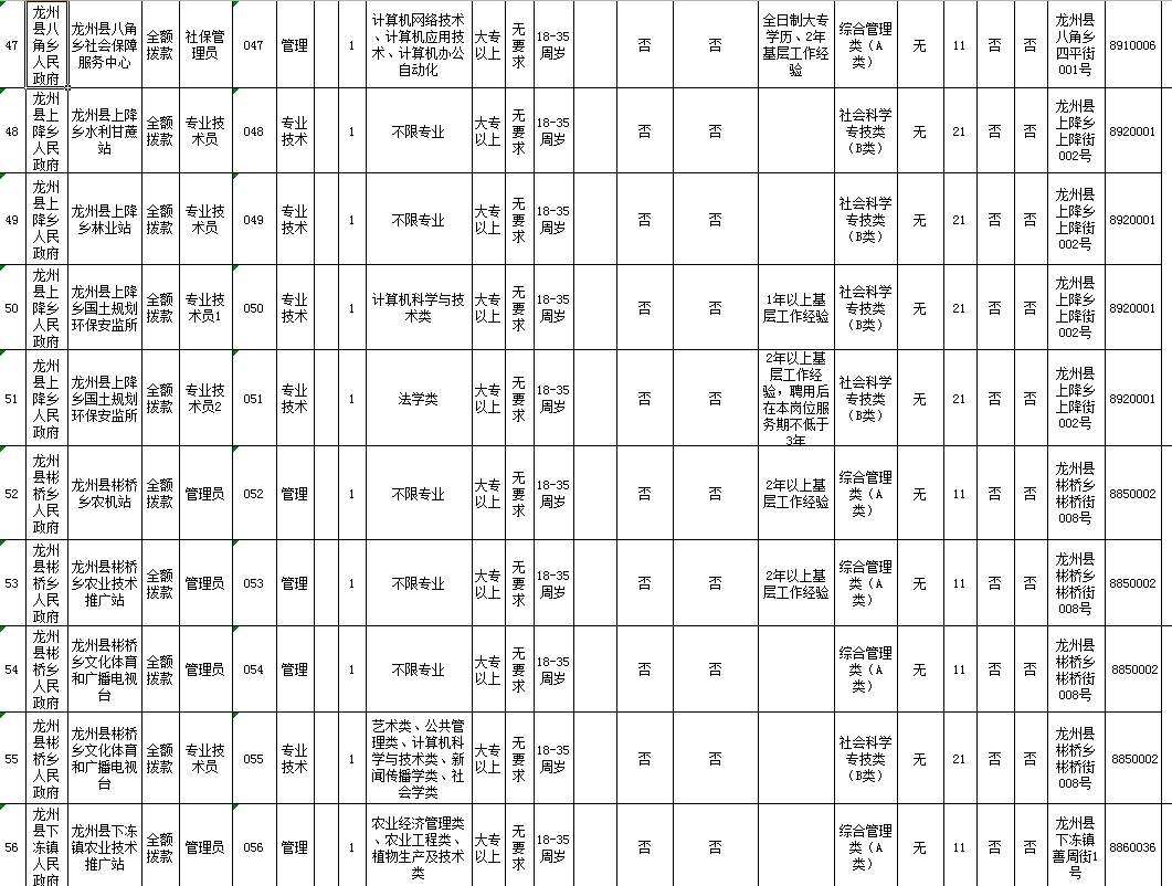 鹰潭高新区事业单位(鹰潭事业单位招聘2018)