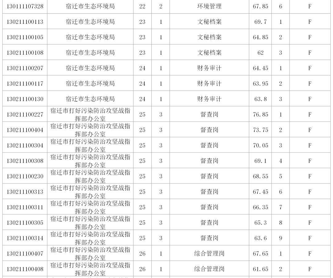 宿迁事业单位招聘2017报名入口的简单介绍