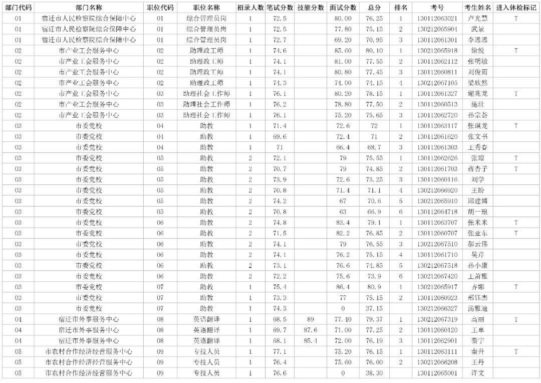 宿迁事业单位招聘2017报名入口的简单介绍