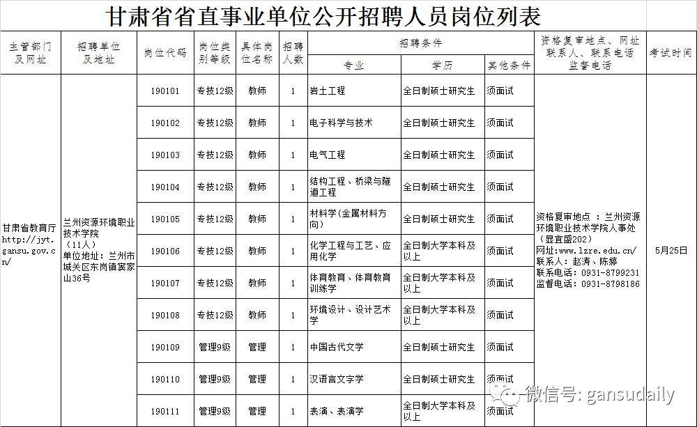 甘肃公务员事业单位报名(甘南州公务员考试2020)