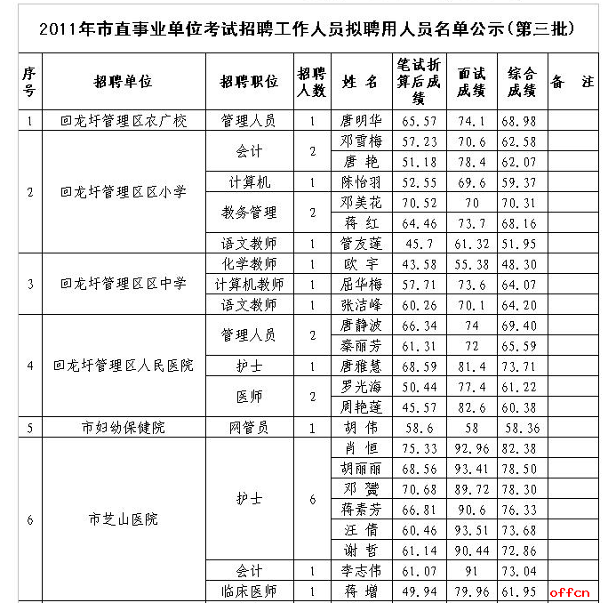 合肥事业单位招聘公告(2022年安徽合肥设计招聘)
