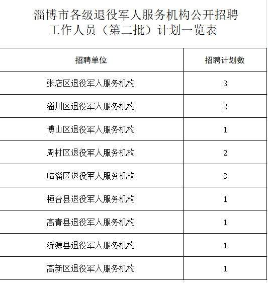 淄博医疗事业单位统计(江苏省军队文职招聘信息)