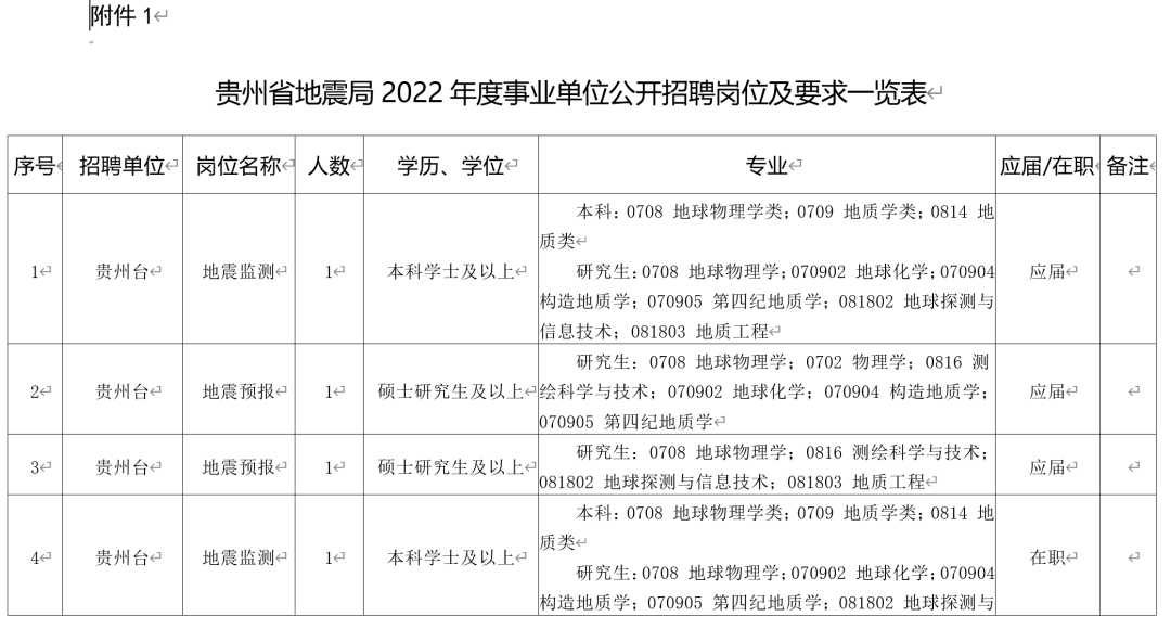 包含事业单位有报名比面试比要求吗的词条