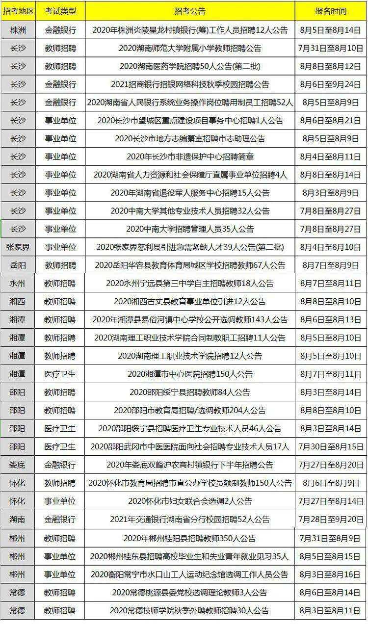 包含事业单位有报名比面试比要求吗的词条