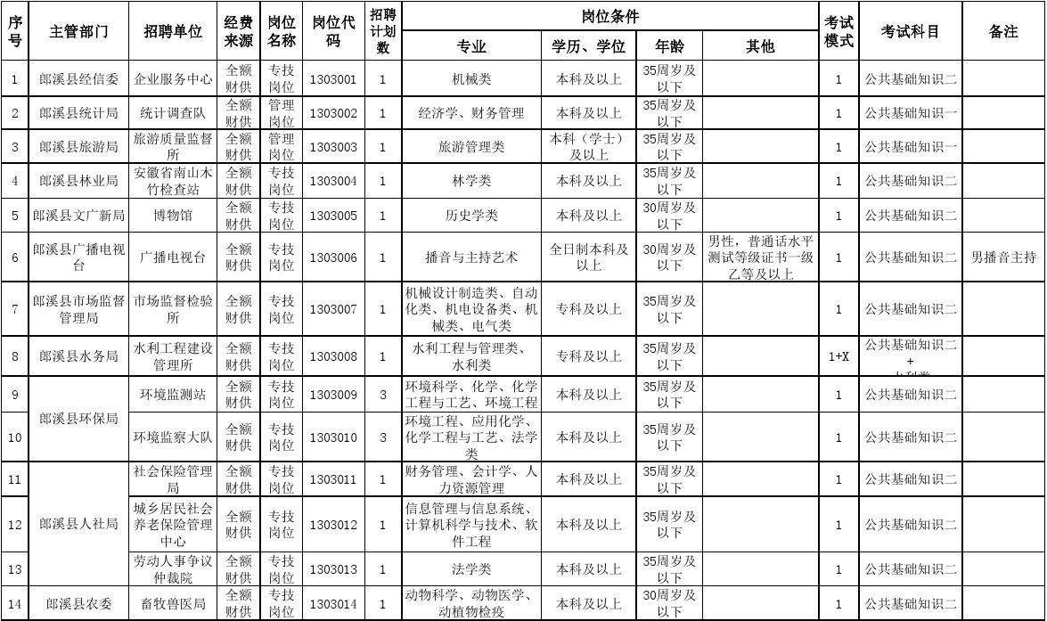 江省属事业单位招聘岗位(2021江西事业编招聘岗位)