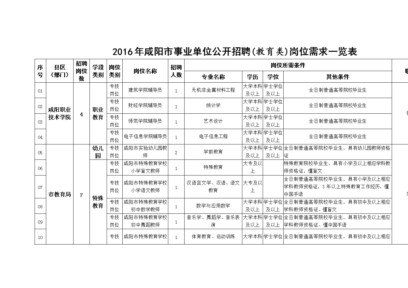 包含2015年7月咸阳事业单位考试公示的词条