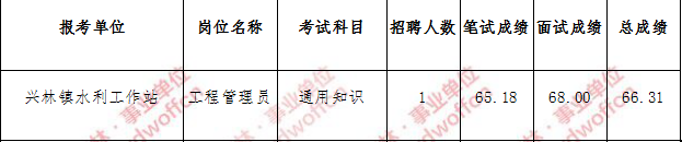 海珠区事业单位招聘面试(珠海市事业单位招聘2021)