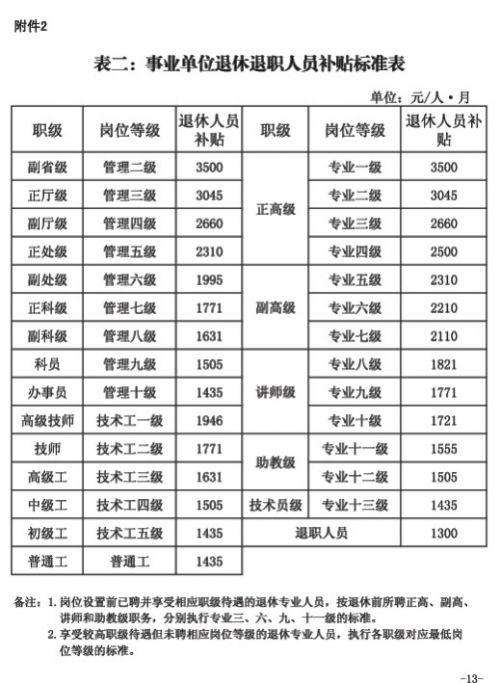 关于事业单位提前退休2015最新规定的信息