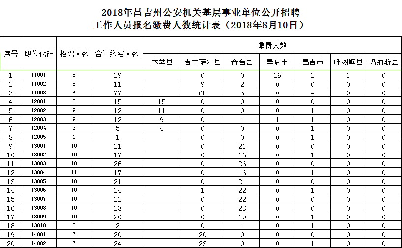 2018山亭事业单位报名统计的简单介绍