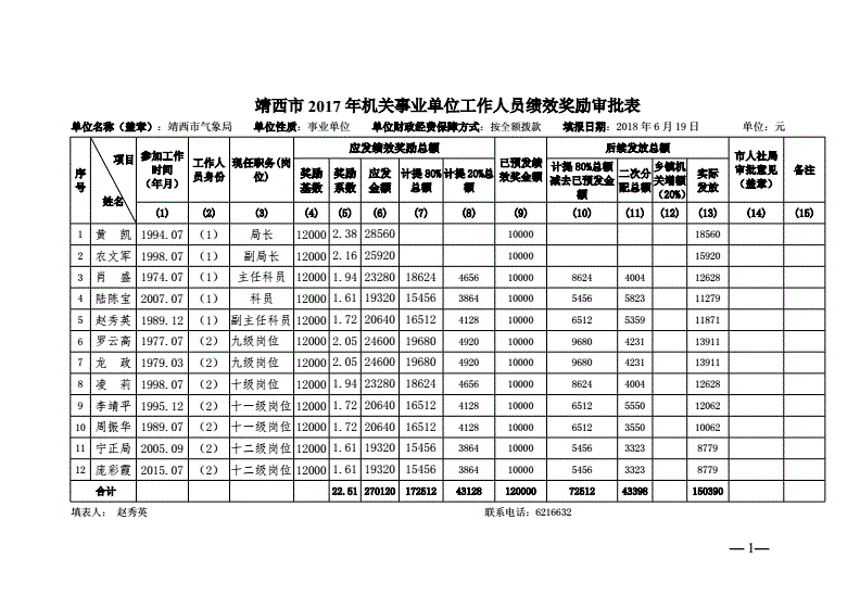 去靖西事业单位上班(广西百色市中医院招聘)