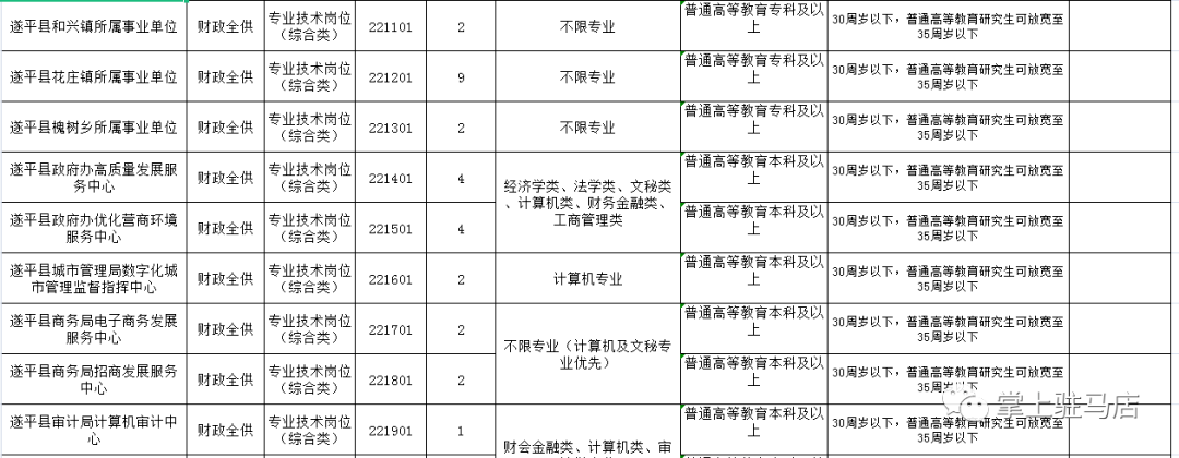 新蔡县事业单位考几门(新蔡县事业单位最低进面分)