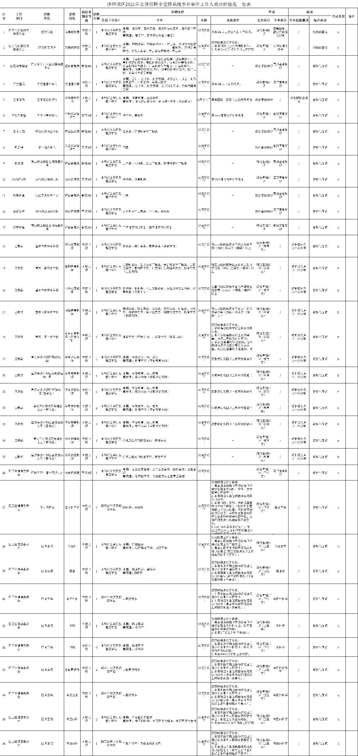 重庆市人民政府事业单位招聘(迁安市人民政府网事业单位招聘)