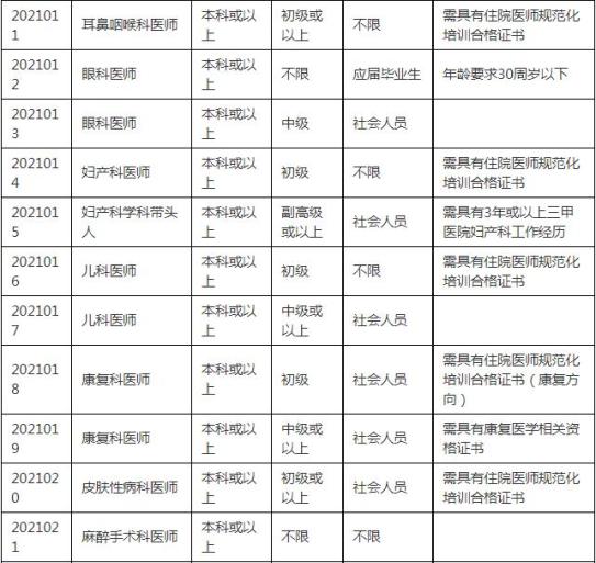 关于佛山市顺德事业单位招聘信息网的信息