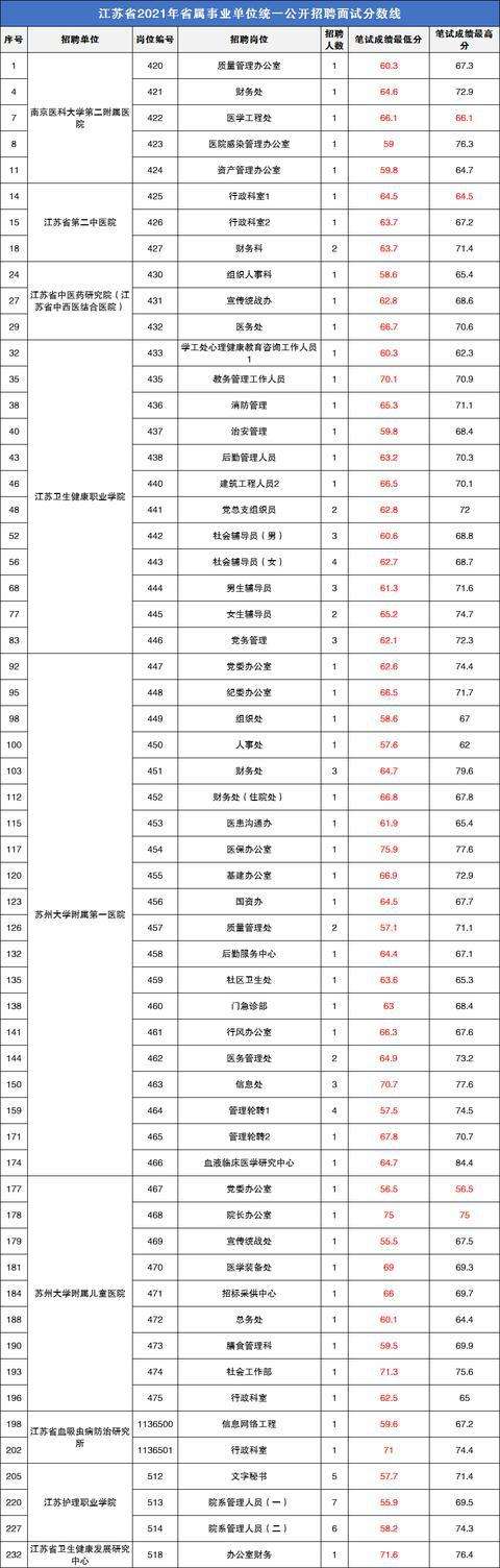 南京事业单位面试(事业单位面试常考20题)