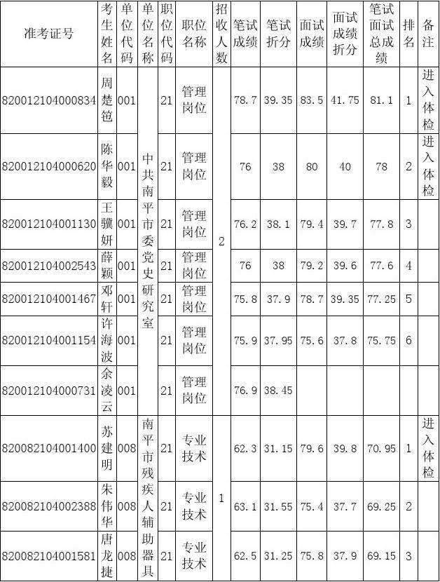 关于南岸区教育事业单位笔试成绩查询的信息