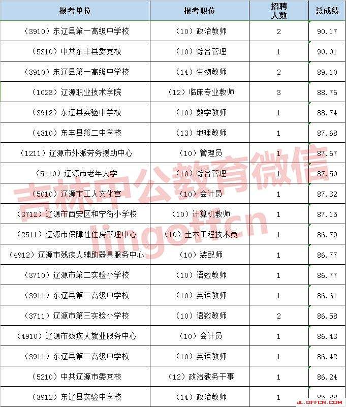 关于南岸区教育事业单位笔试成绩查询的信息
