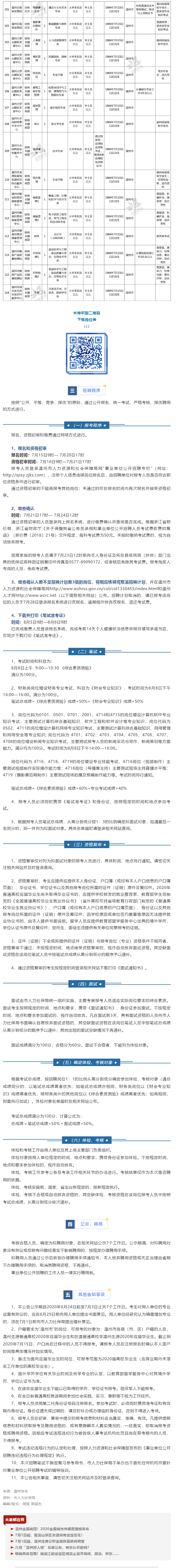 温江事业单位有哪些(成都温江区事业单位公务员招聘)