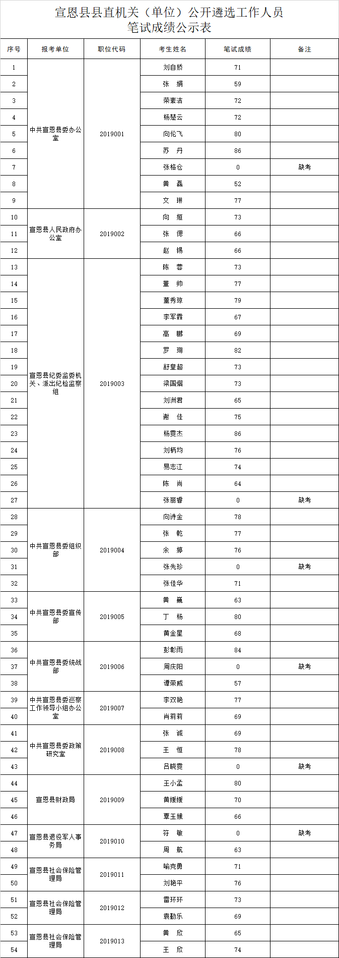 凯里事业单位遴选(2021年凯里市事业单位招聘)