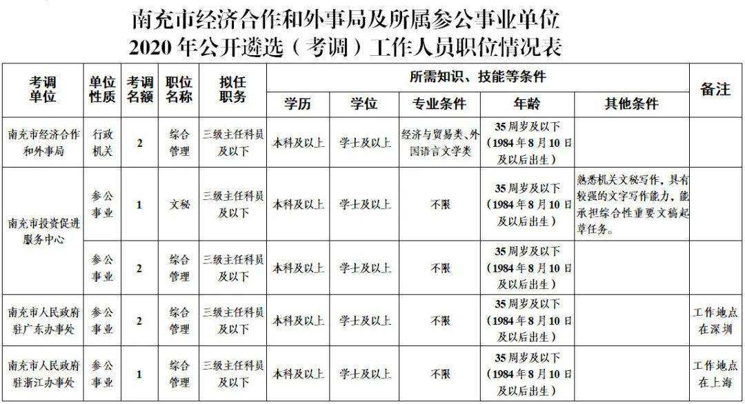 凯里事业单位遴选(2021年凯里市事业单位招聘)