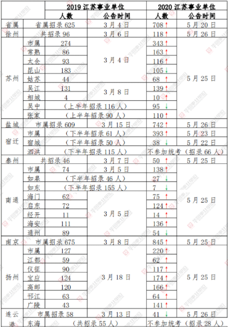 怎么报考江苏南京的事业单位(江苏南京事业单位招聘2021)
