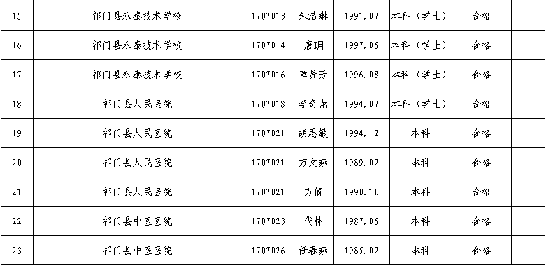 黄山市2018年事业单位招聘的简单介绍