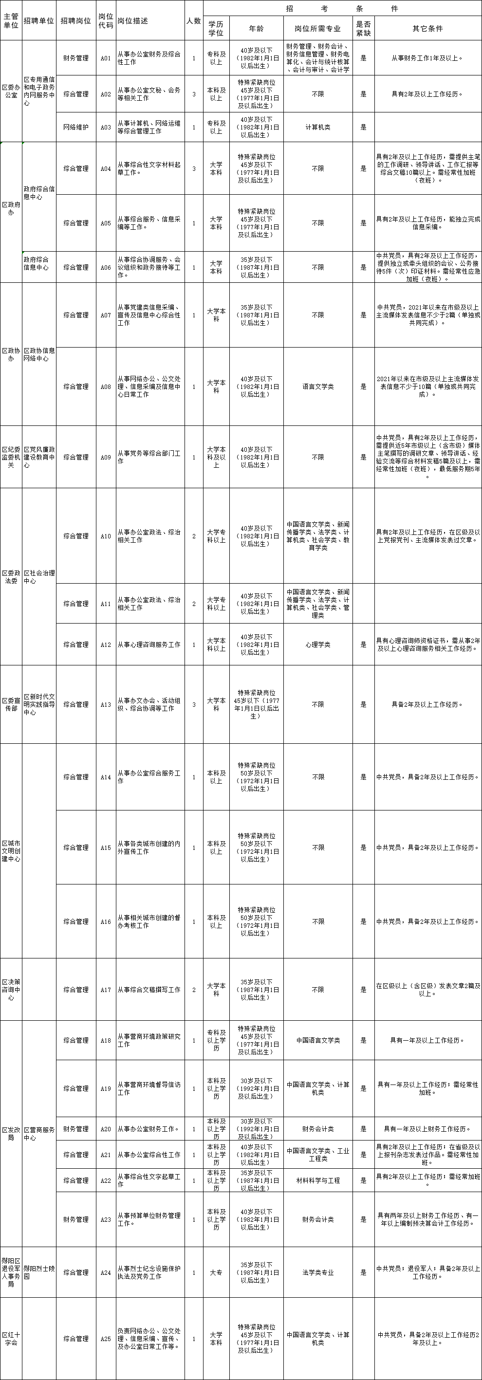 郧阳区事业单位考试成绩(黄平县事业单位考试成绩查询)