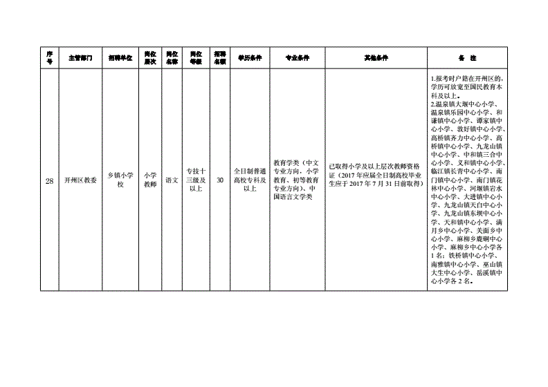 2017年开州事业单位(2021事业单位编制招聘)