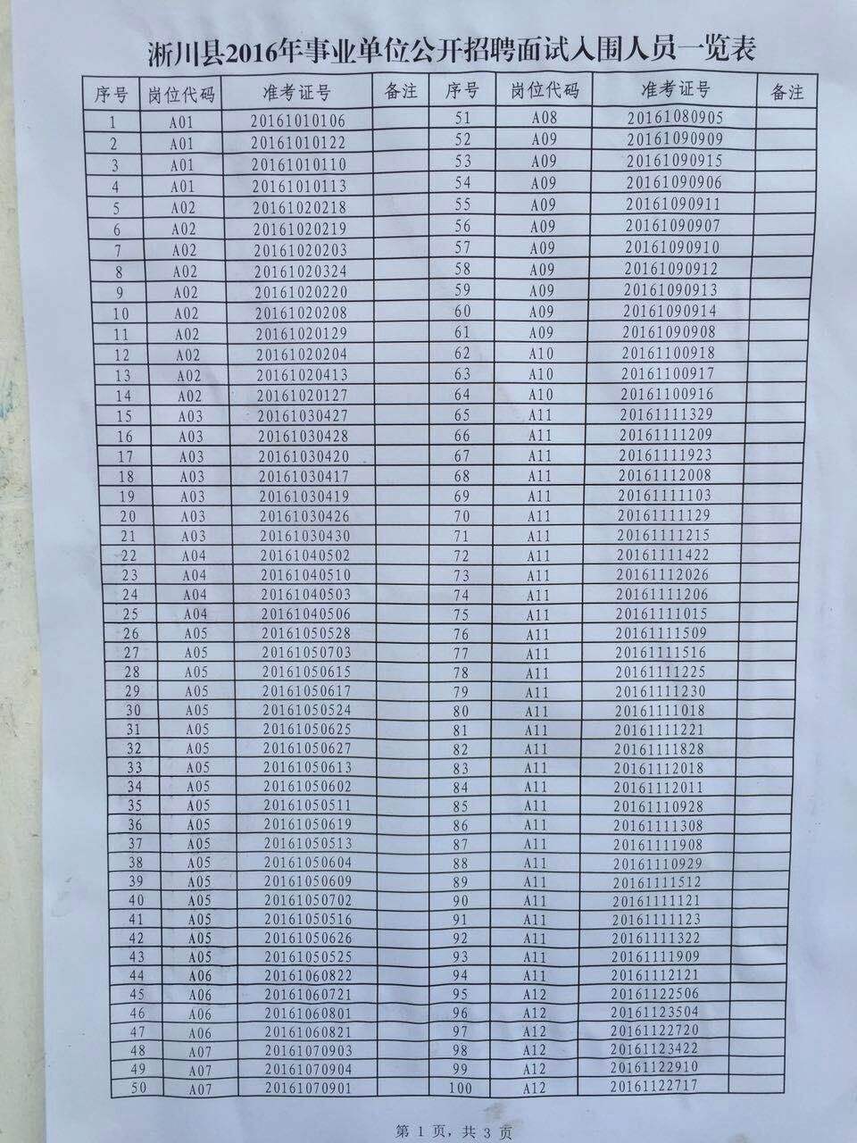 2017年开州事业单位(2021事业单位编制招聘)