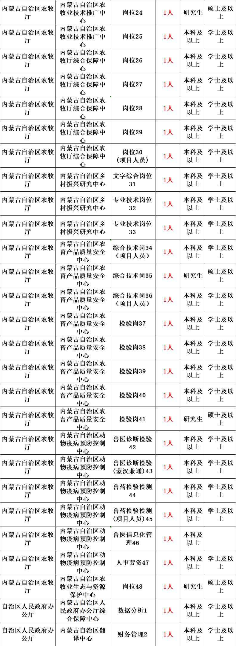 新疆事业单位公示(2019年事业单位录用人员公示)