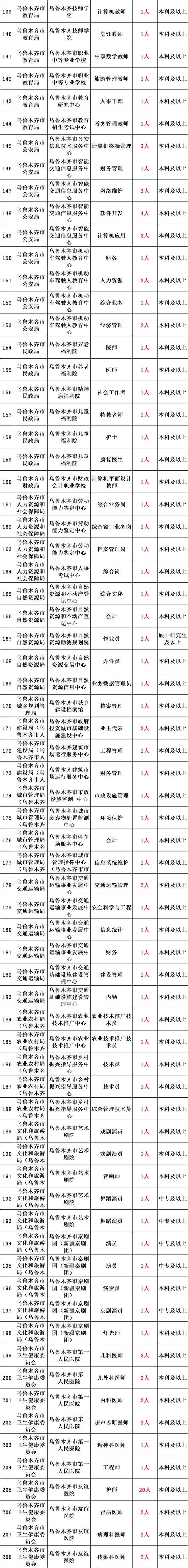 新疆事业单位公示(2019年事业单位录用人员公示)