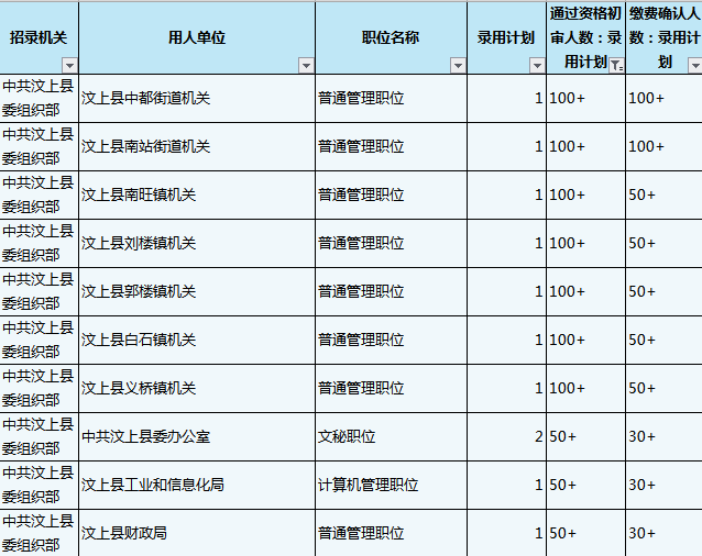 2017年汶上县事业单位职位(上饶事业单位招聘2019职位表)