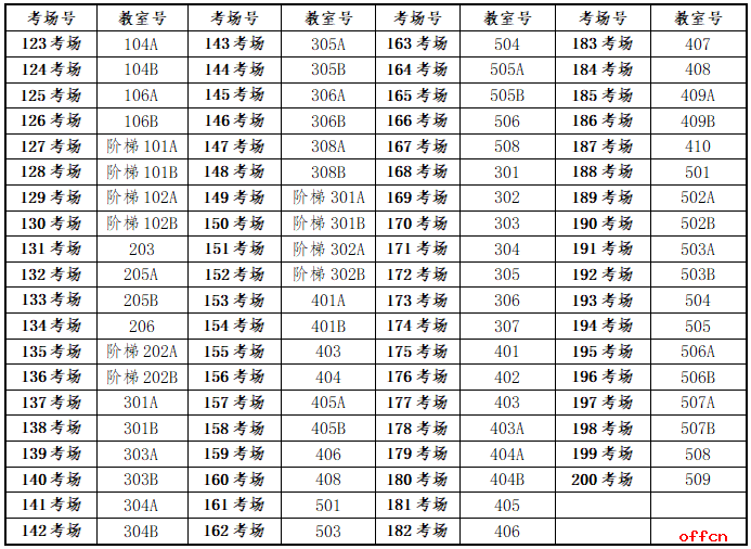 咸阳事业单位d类招聘表(2020咸阳事业单位报名)
