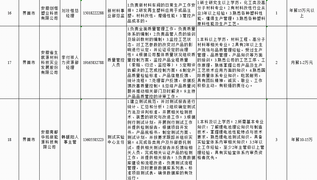 界首市事业单位名录(界首市事业单位大概工资多少)