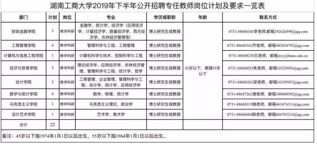 2018年哈市事业单位招聘的简单介绍
