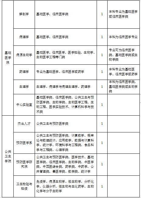 邯郸市事业单位招聘官网(邯郸事业单位招聘2021)