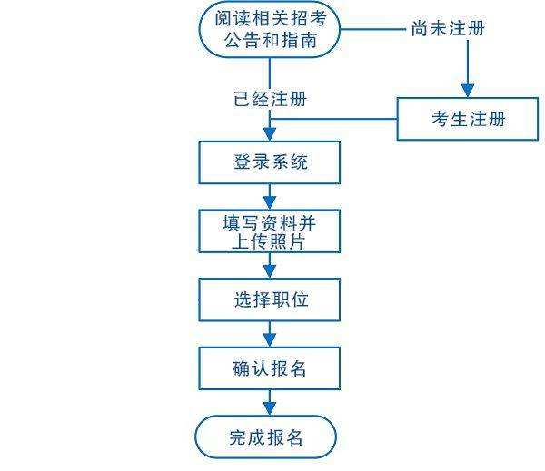 非上海户籍考事业单位(上海哪些事业单位解决户口)