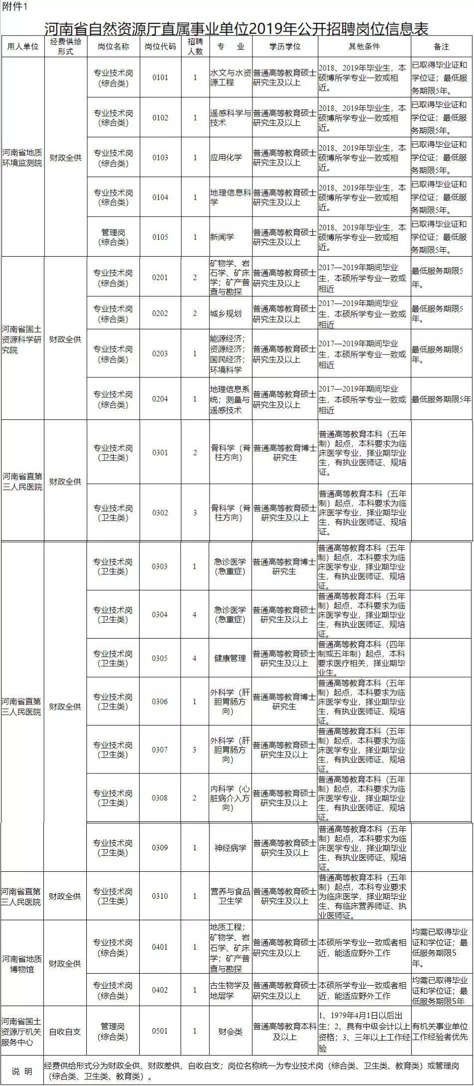 关于桃城区事业单位招聘网的信息