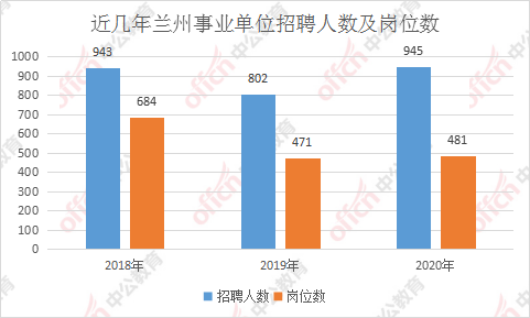 事业单位招聘应届生(克拉玛依事业单位招聘2022)