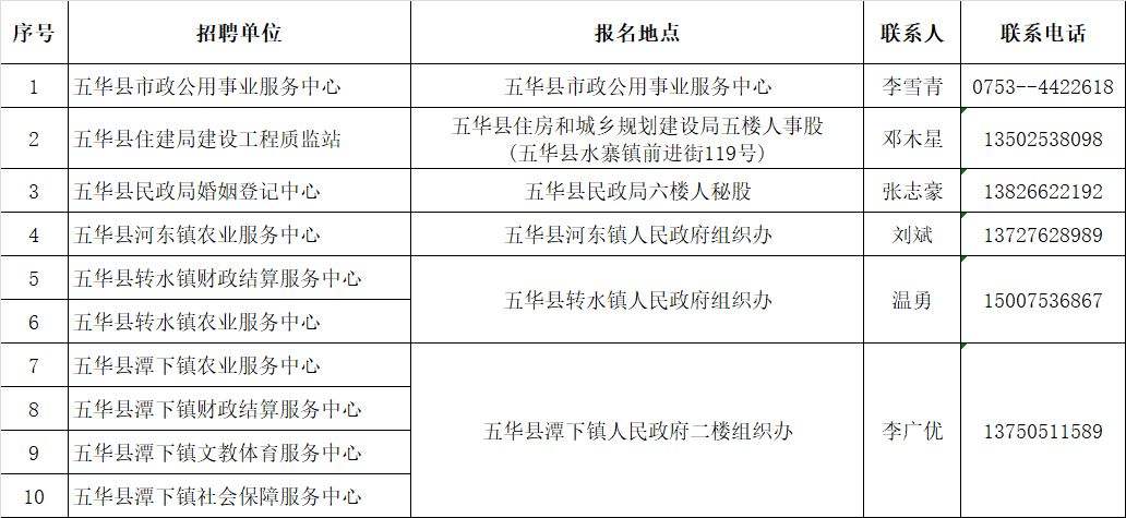 包含广东梅州事业单位考试报名的词条