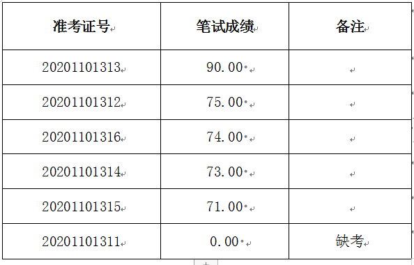 无为县事业单位180(无为事业单位招聘2021)