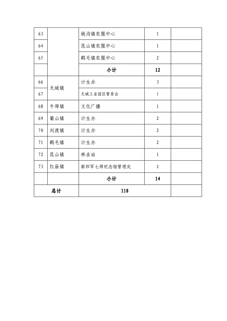 无为县事业单位180(无为事业单位招聘2021)