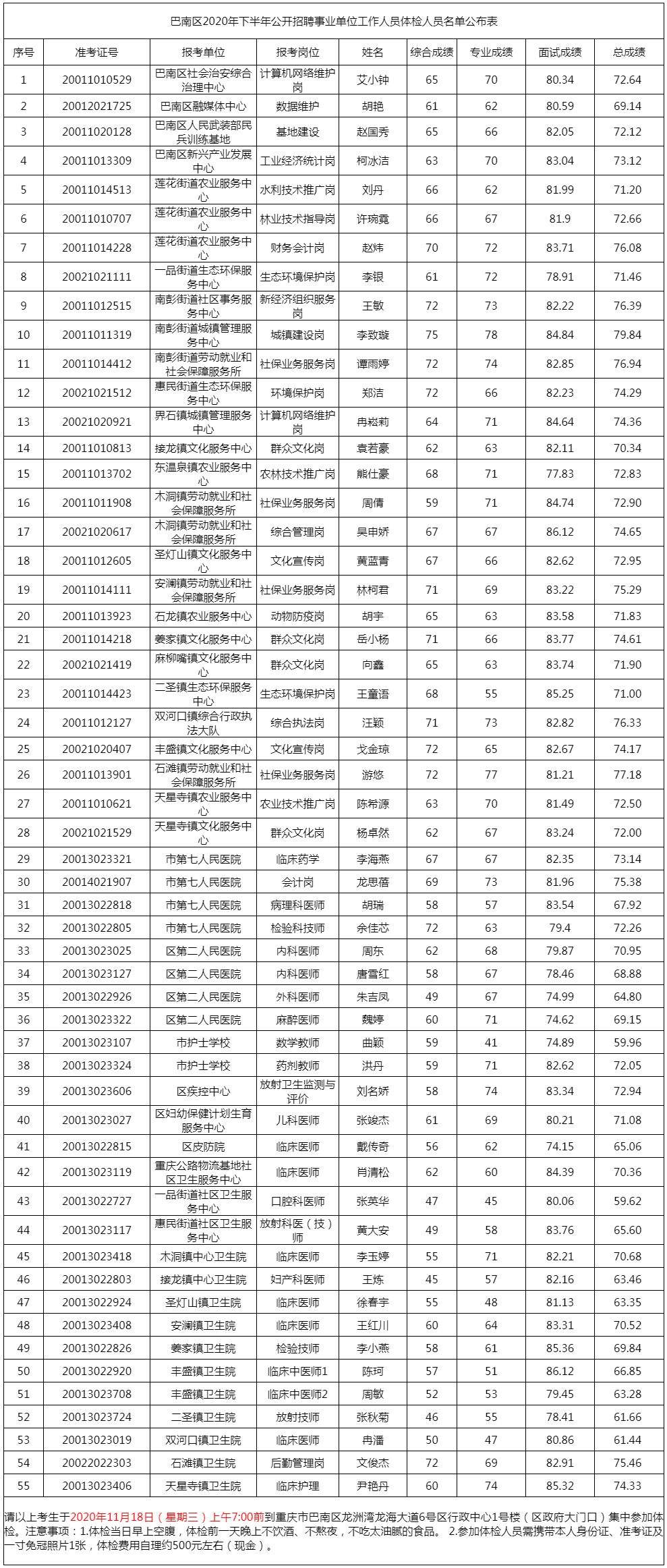 百色事业单位体检项目(事业单位体检标准2020)