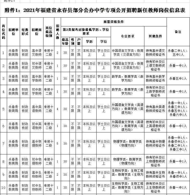 永春事业单位考试成绩(2019永春最新招聘信息)