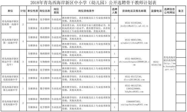 济南市济阳县卫生事业单位招聘的简单介绍