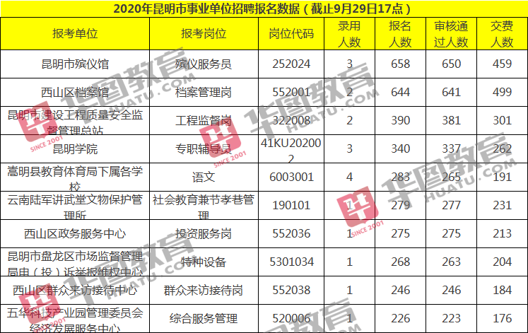 红河事业单位a综合(事业单位综合a历年真题)