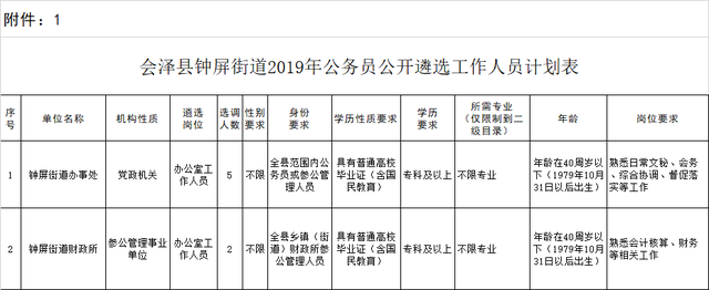 商洛市机关事业单位遴选(商洛市2019事业单位招考公告)